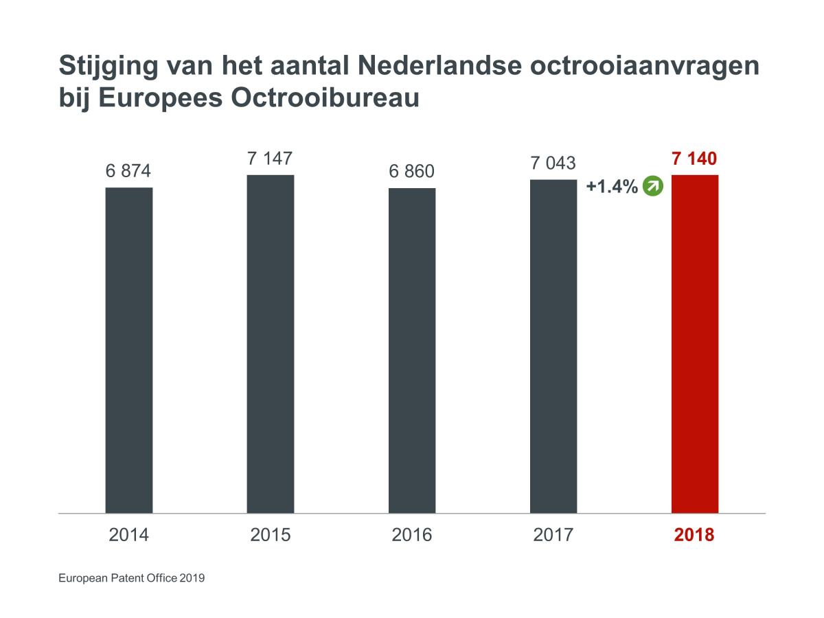 Netherlands_growth_of_applications_2018.jpg